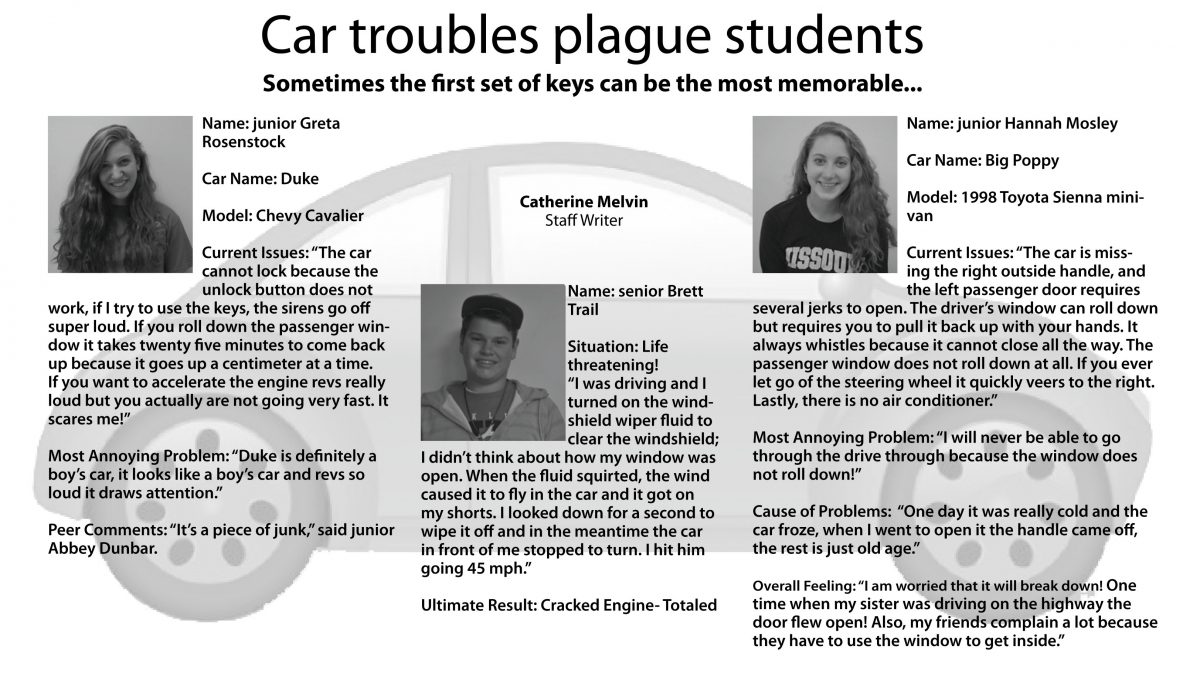Car Troubles Plague Students