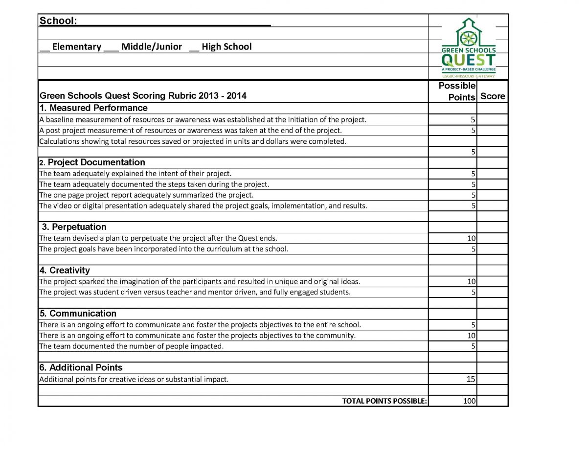 This is the rubric used to score the schools projects. Rubric courtesy of Julia Goldman.