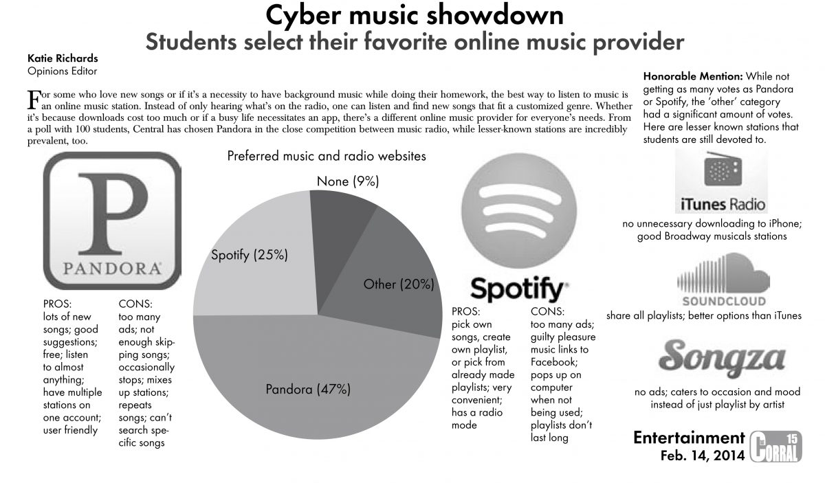 Cyber music showdown: Students select their favorite online music provider
