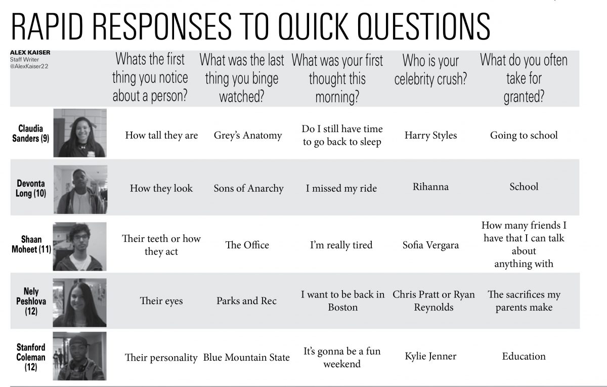 Rapid Responses to Quick Questions