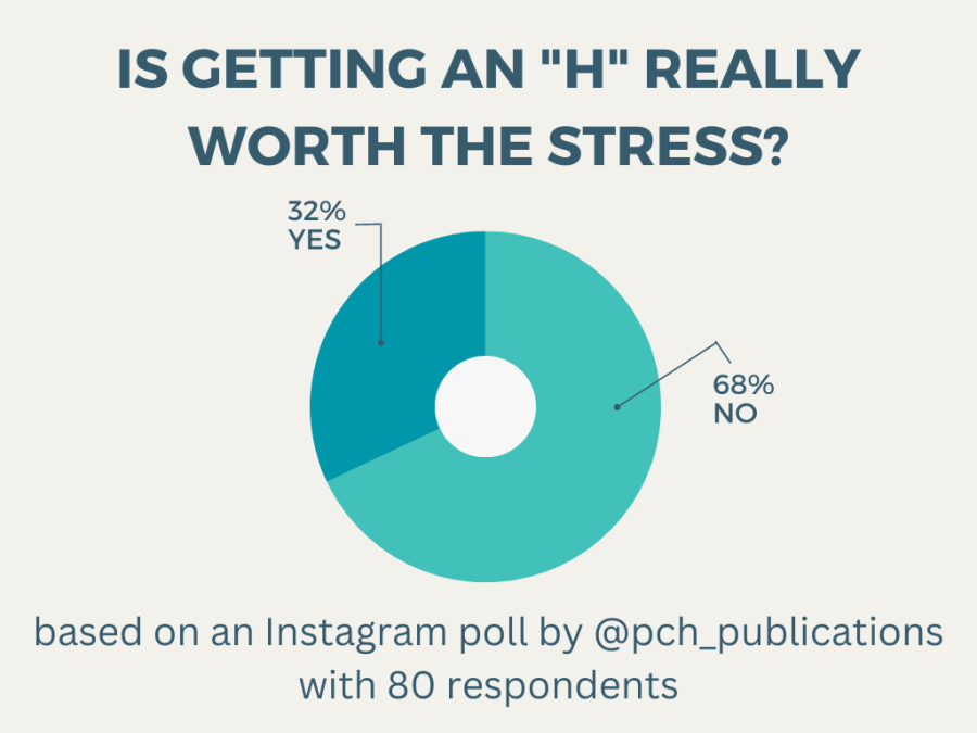 Infographic by Maya Sagett.