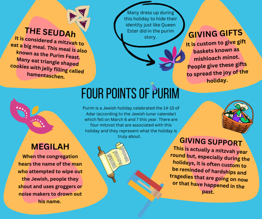 Four Points of Purim