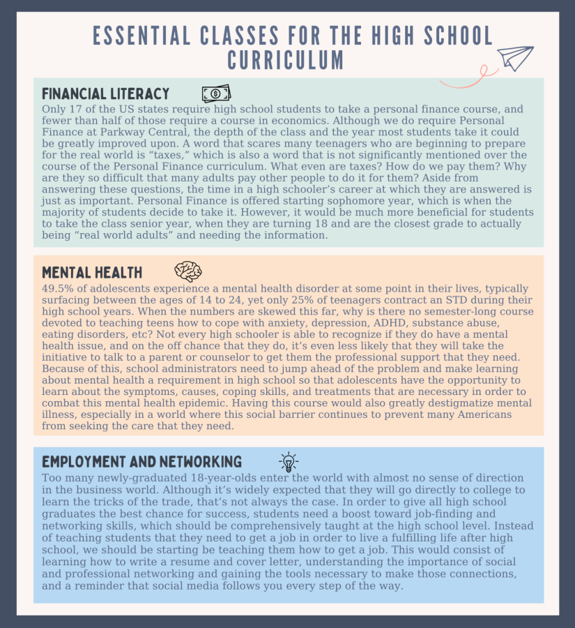 Classes that should be added to the high school curriculum. Infographic by Maya Sagett