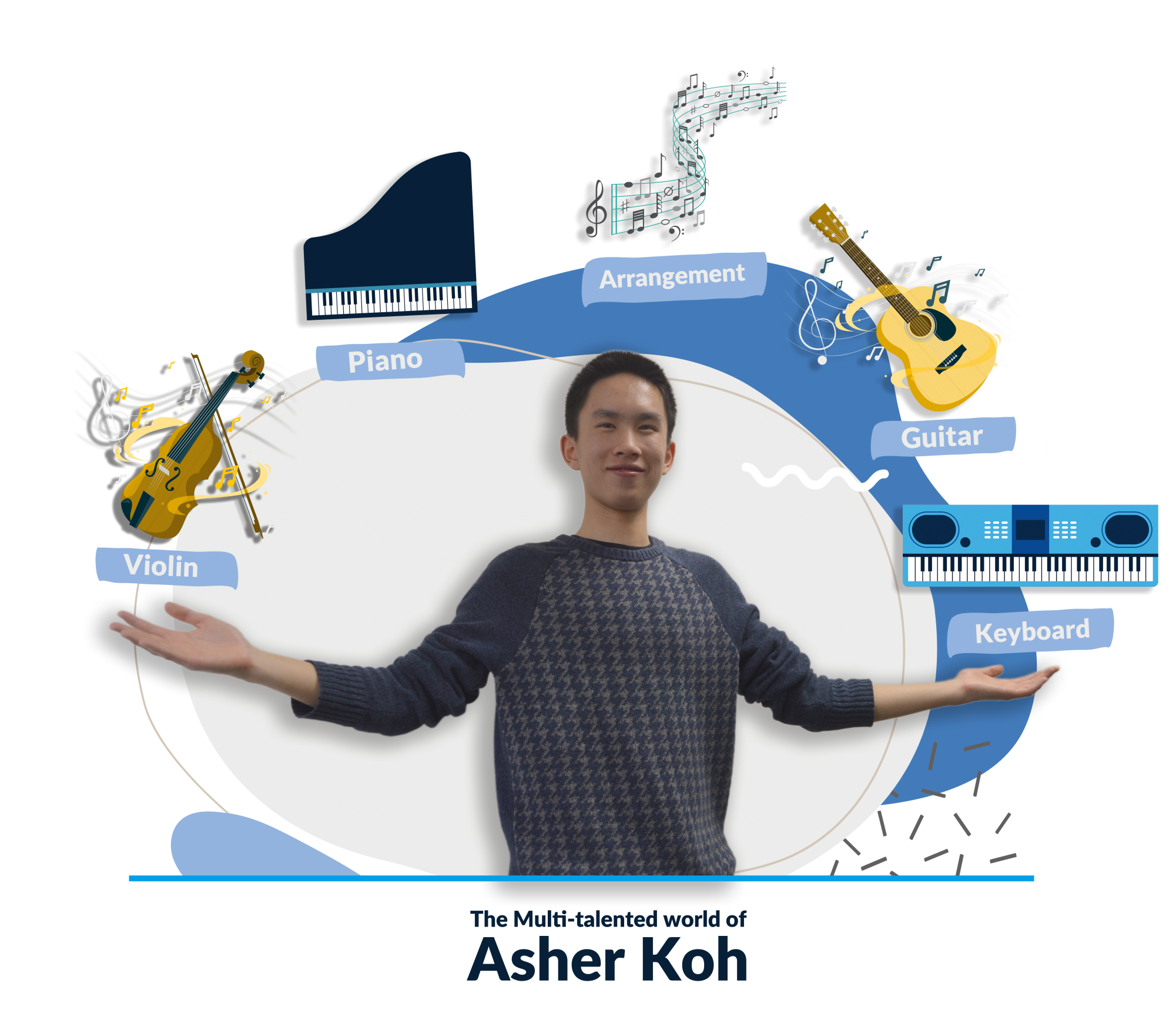 Photo courtesy of rawpixel.com on Freepik (background), storyset on Freepik (violin and guitar), rocketpixel on Freepik (highlighter stroke), Freepik (piano, keyboard,
arrangement). Infographic by Esther Wang