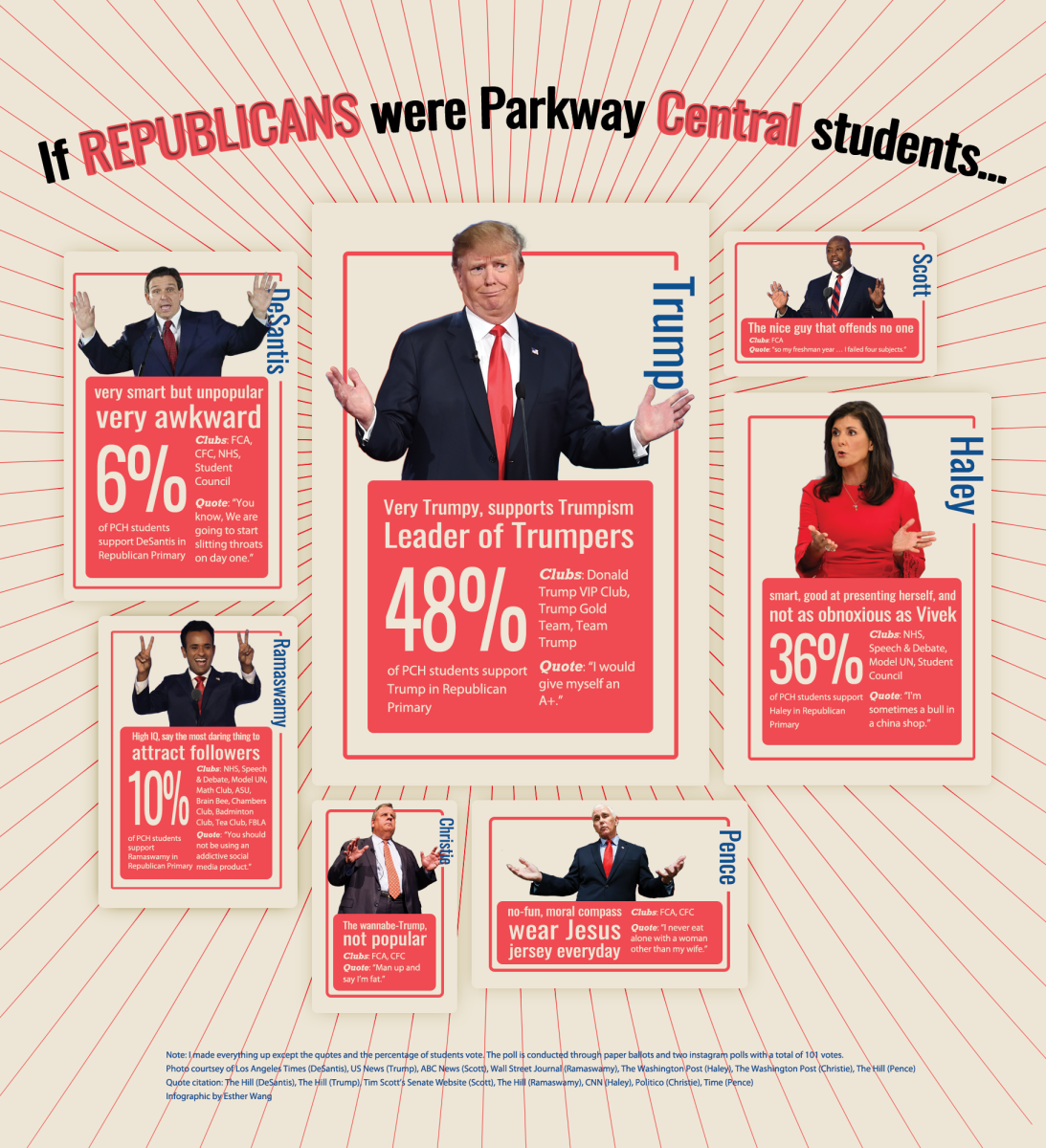 If Republicans were Parkway Central Students...