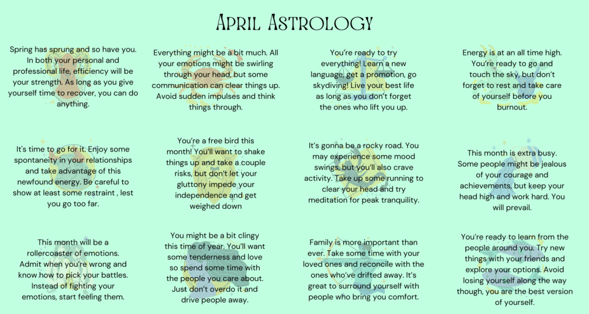 April Astrology